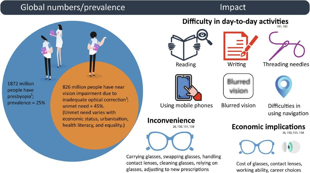 BCLA CLEAR study people