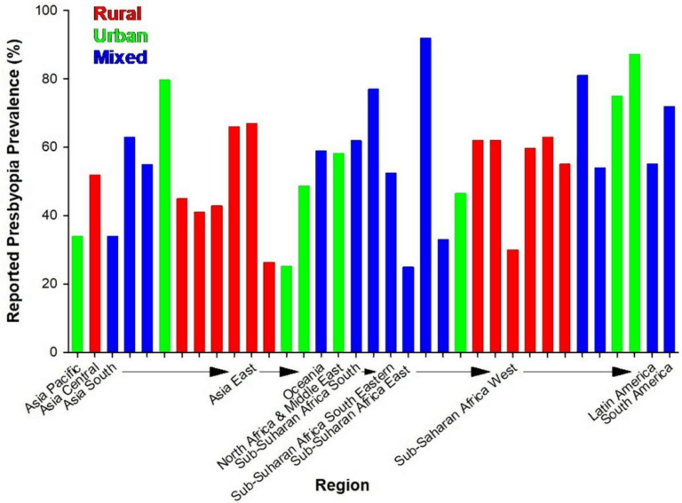 BCLA CLEAR study region