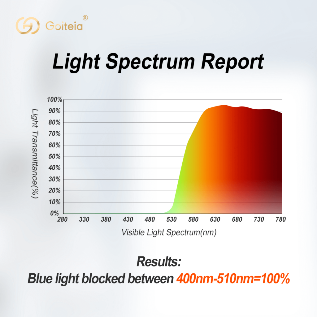 SPECTRUM REPORT