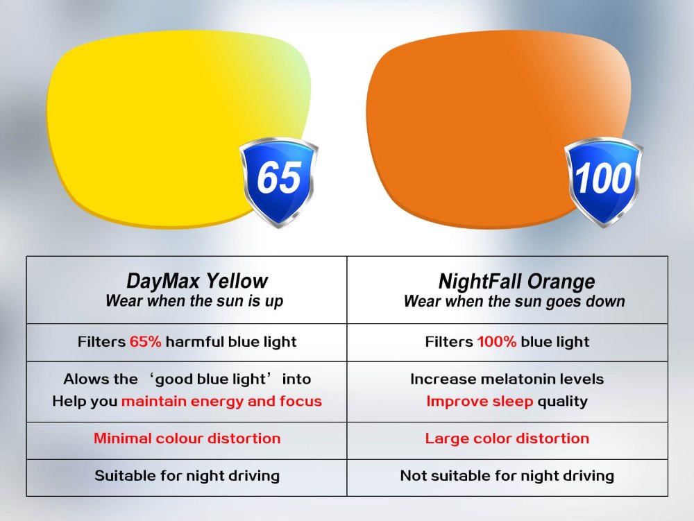 blue-light-blocking-clip-orange and yellow