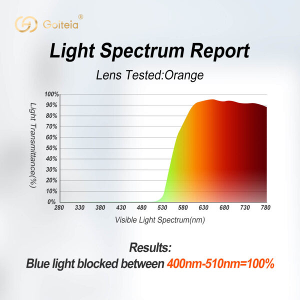 Light Spectrum Report of the Orange Lens