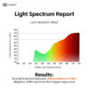 Light Spectrum Report of FL-Rose Lens