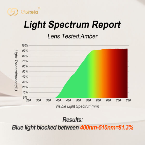 spectrum for light orange lenses