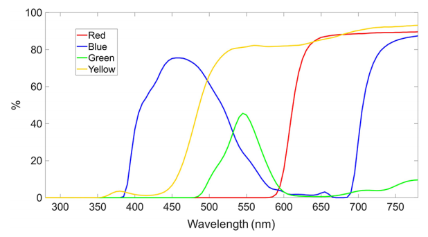 spectrum