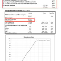 Amber Lens Spectrum Chart