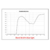 Blue Lens Spectrum Chart