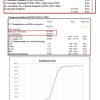 Orange Lens Spectrum Chart