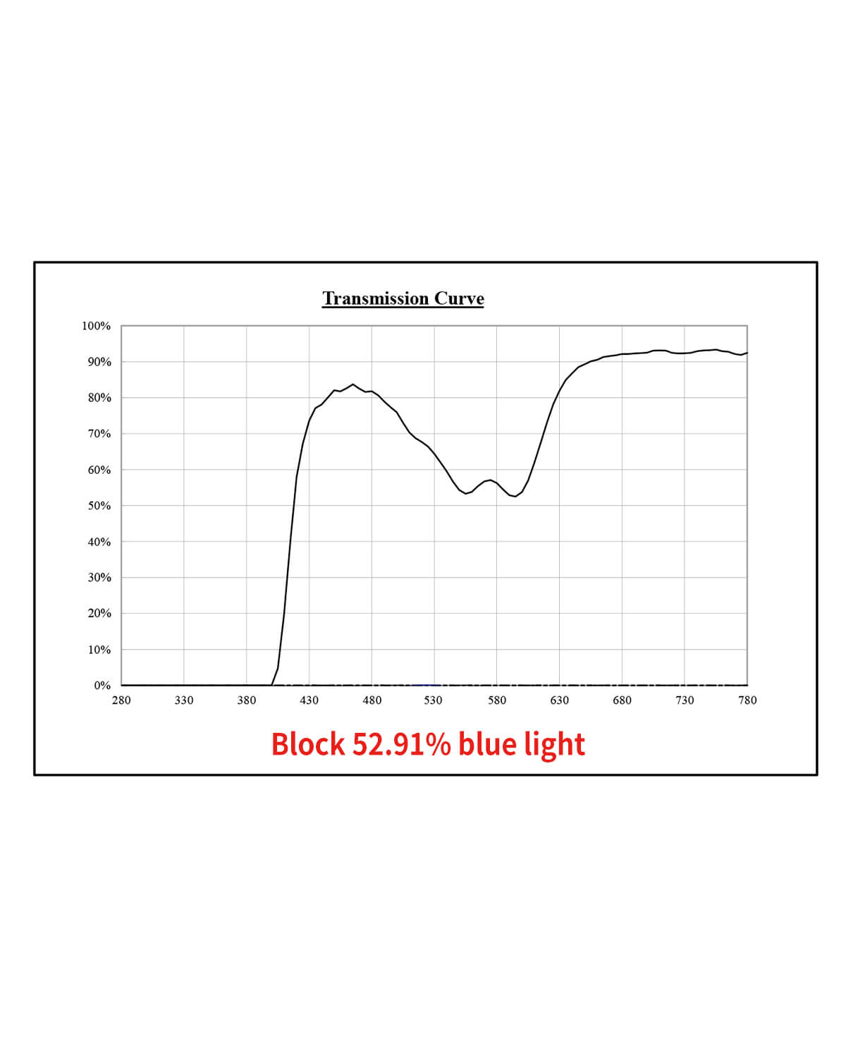 Purple Lens Spectrum Chart