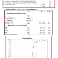 Red Lens Spectrum Chart