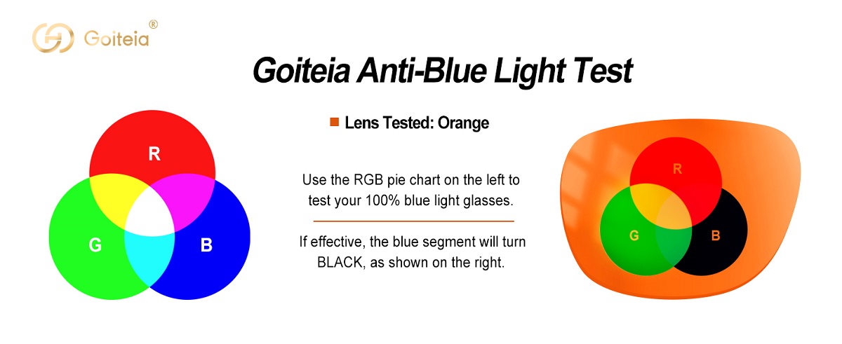 Goietia Orange Lenses Filter Blue Light to Black