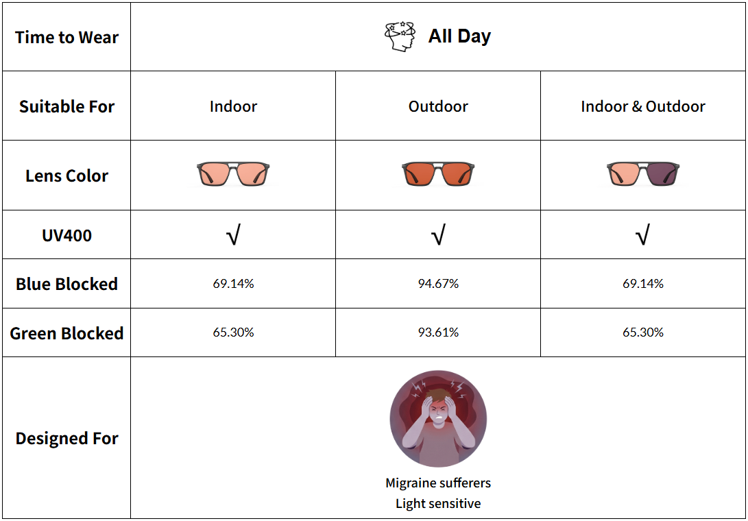 Goiteia Migraine Glasses Comparison