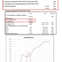 Goiteia FL-Rose Lenses Spectrum Test Report Goiteia FL-Rose Lenses Spectrum Test Report